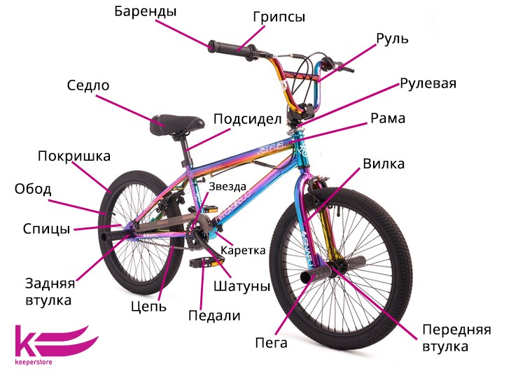 Части BMX велосипедов
