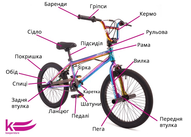 Частини BMX велосипедів