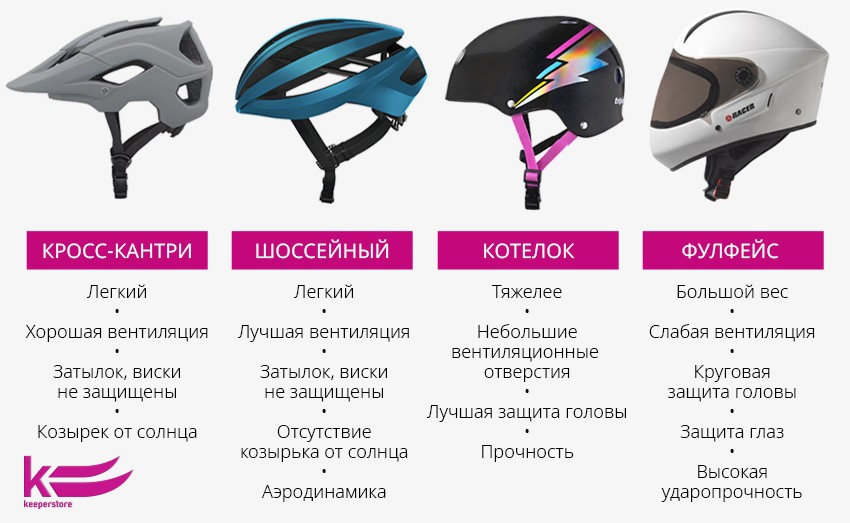 Классификация шлемов