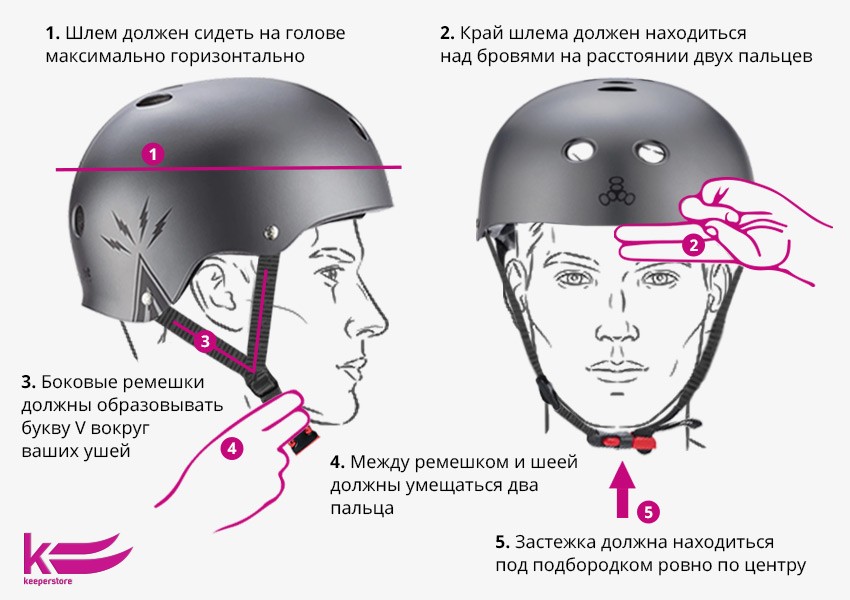 Правила подбора шлема для роликов