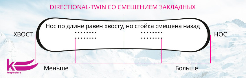 Визуальное изображение формы сноуборда Directional-twin