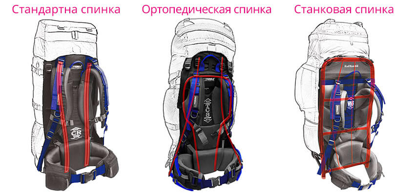 Три вида конструкции спинки у походных рюкзаков