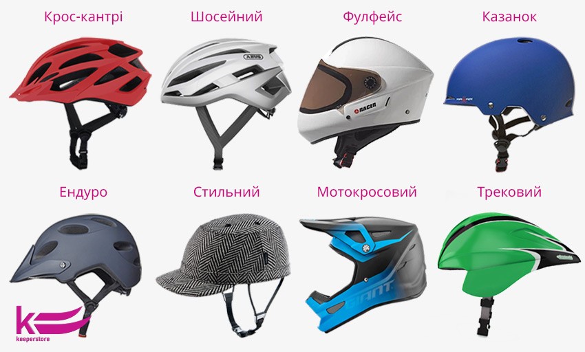 Основні види велосипедних шоломів